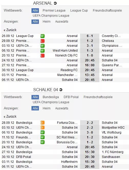 FC Arsenal - Schalke 04