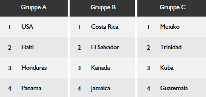 Gold Cup 2015