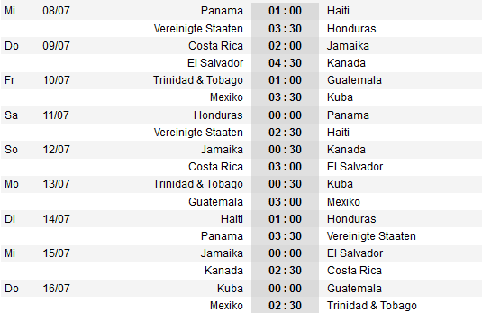 Gold Cup 2015 Spielplan