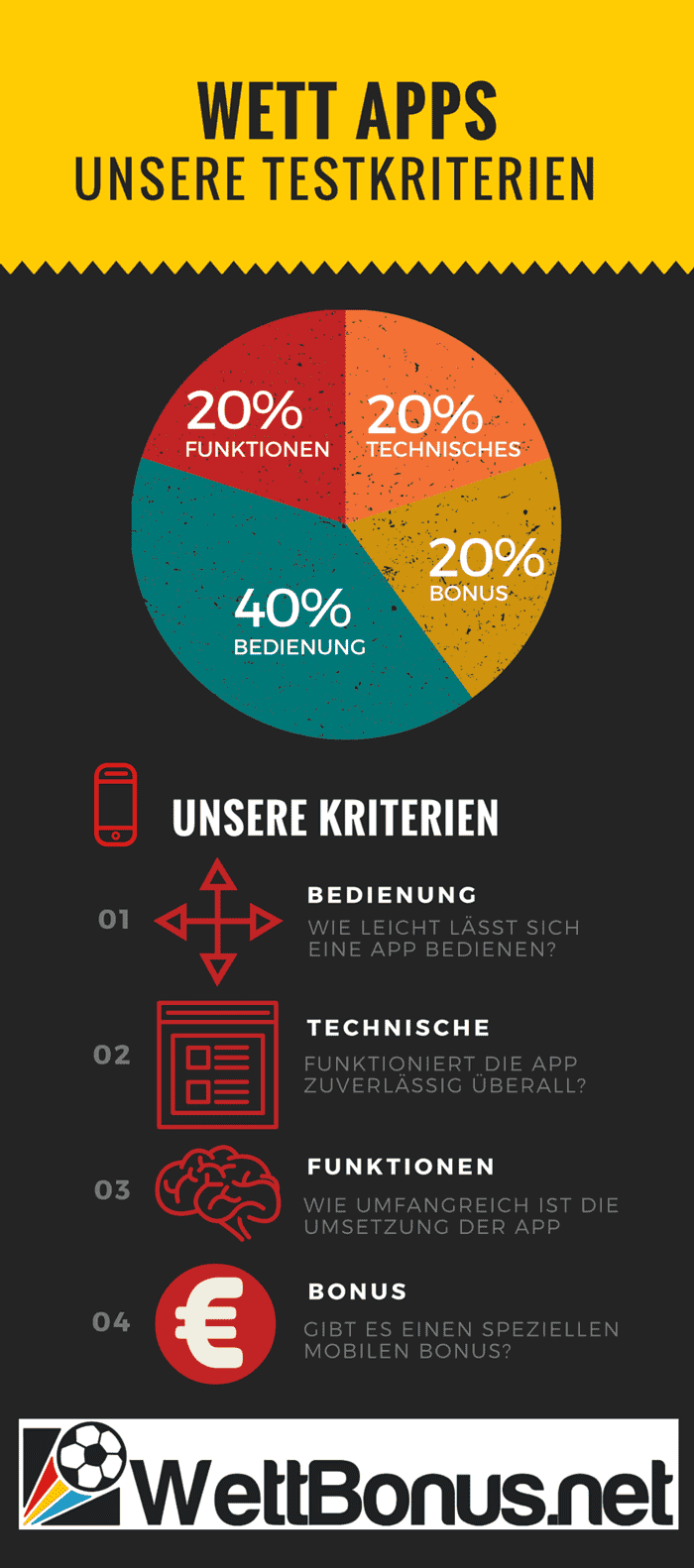 Sportwetten App Testkriterien