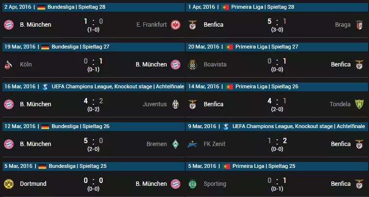 Aktuelle Ergebnisse FC Bayern München vs Benfica Lissabon 05.04.2016