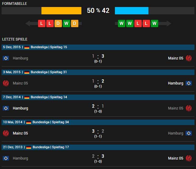 FSV Mainz 05 vs Hamburger SV 30.04.2016 Tipp