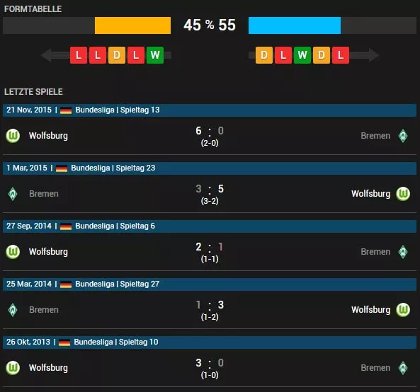 SV Werder Bremen vs VfL Wolfsburg 16.04.2016 Tipp