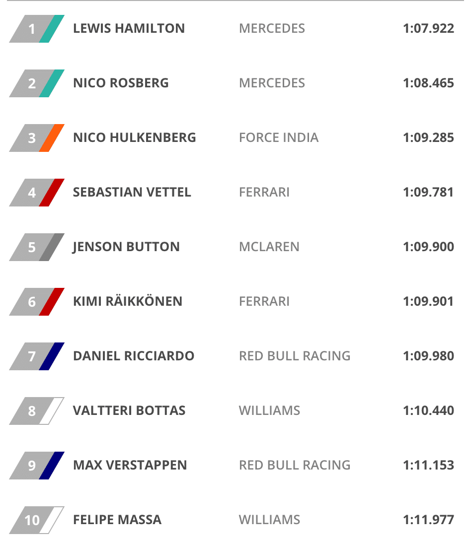gp-oesterreich-top10-qualifying