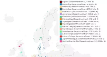 Europas Stadien Fußball