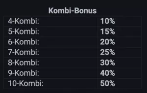 Betano Kombi Bonus