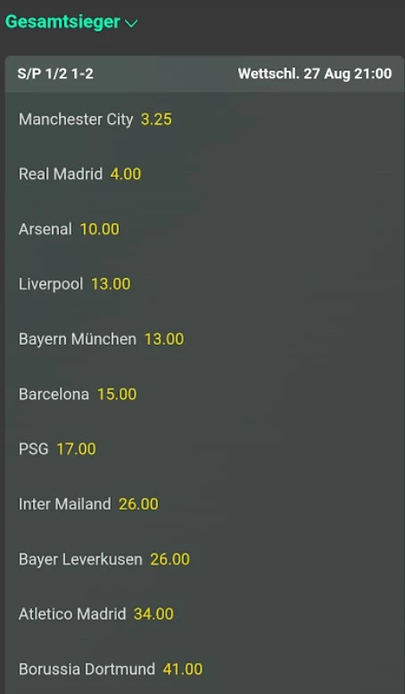 bet365 Champions League 2024/25 Siegerquoten