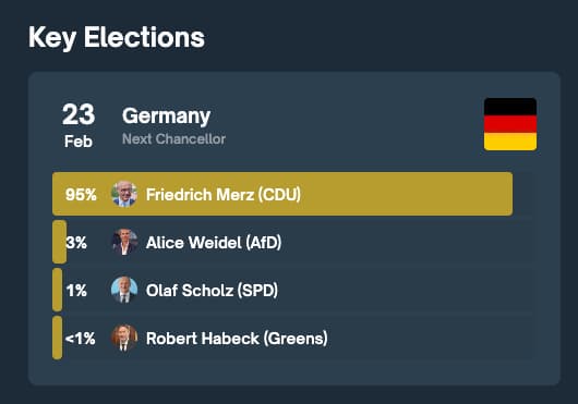 Polymarket Beispiel Kanzlerwahl 2025