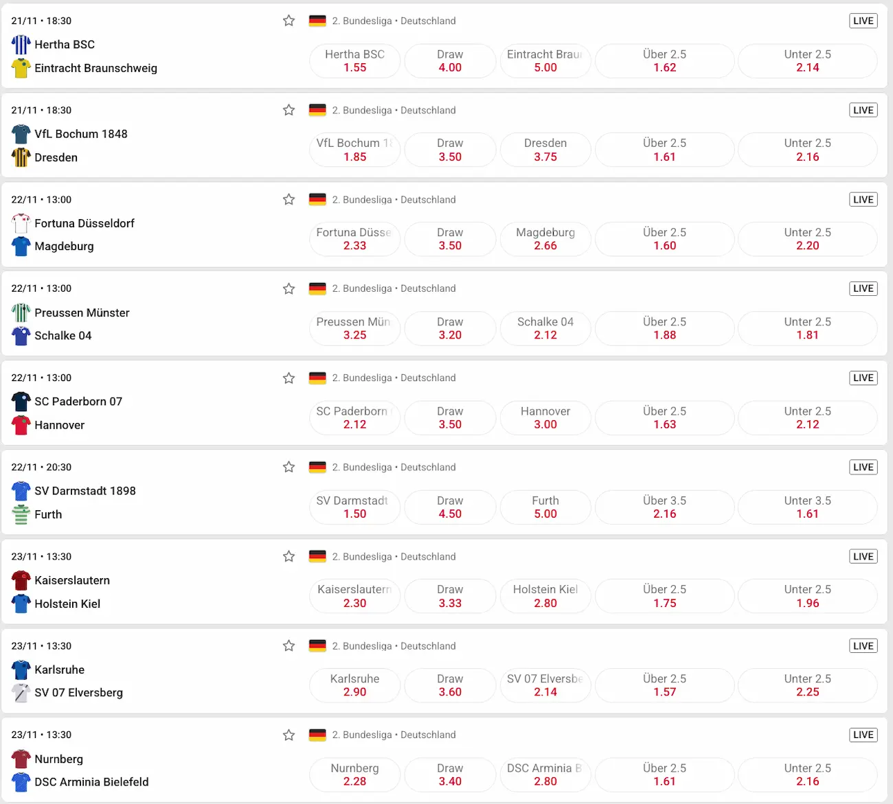 2. Bundesliga Quoten zum 13. Spieltag // Bild: Betista