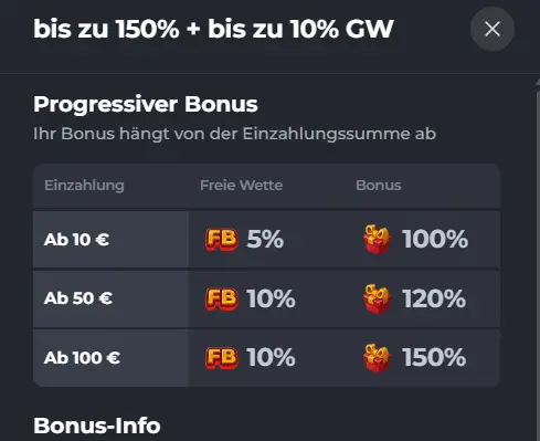 Corgibet Sportwetten Bonus