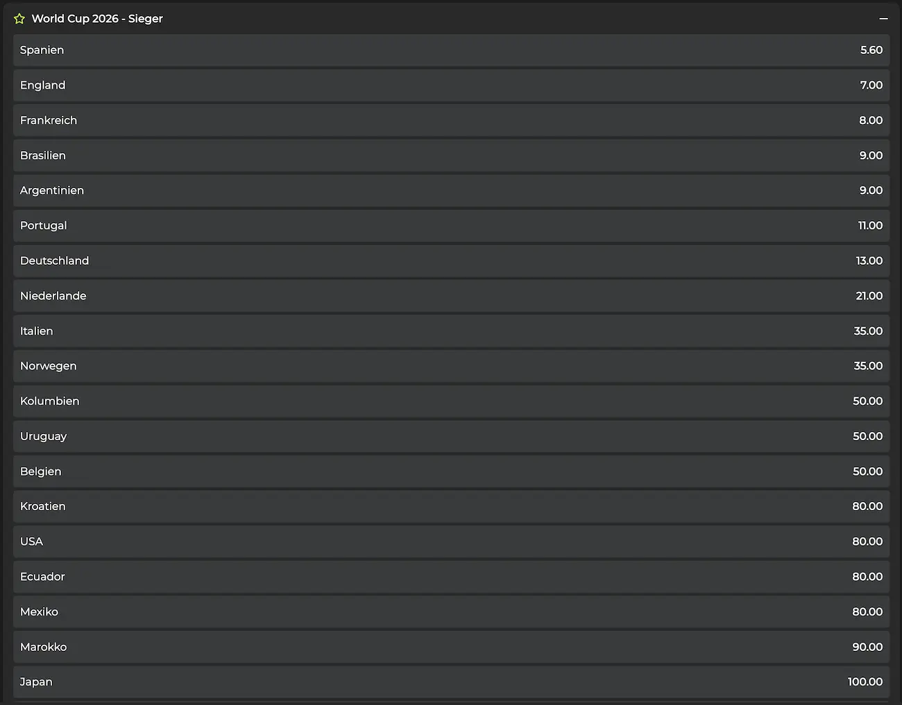 WM 2026 Quoten // Bild: Betovo