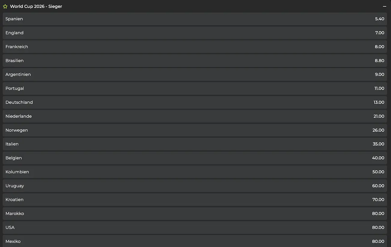 Wettquoten zur WM 2026 - Langzeitwetten bei Betovo (04.12.2025)