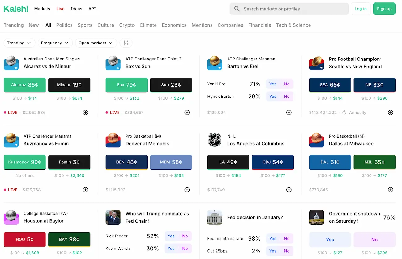 Kalshi Märkte: Ein kurzer Überblick