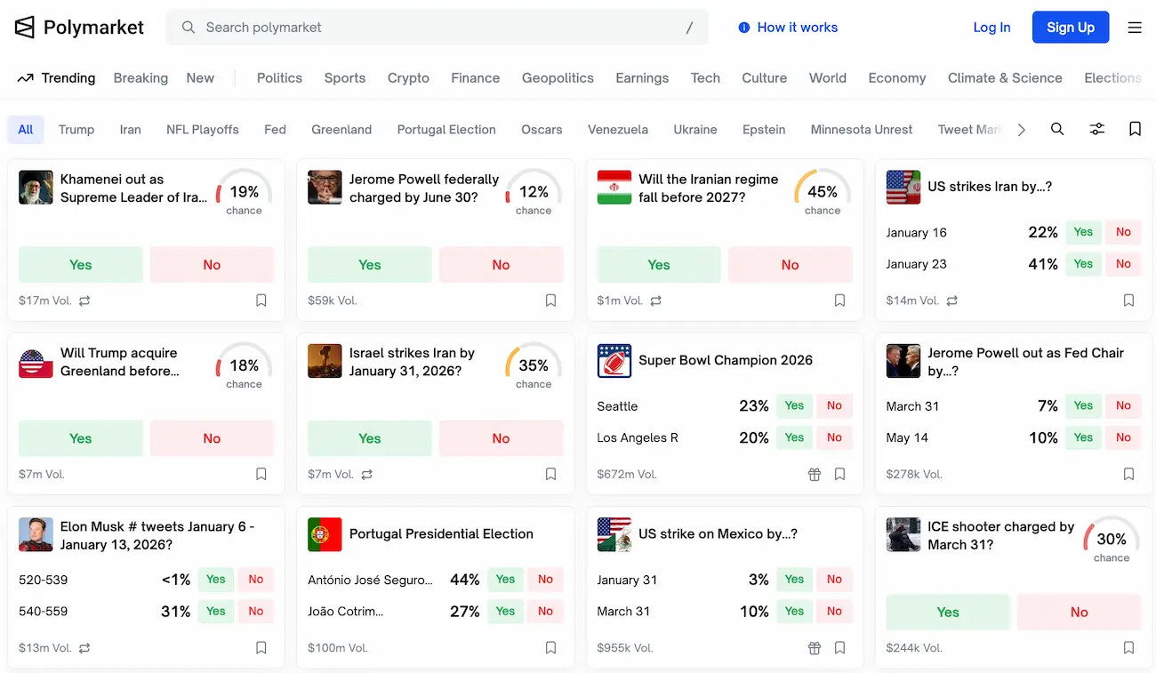 Polymarket Erfahrungen: So schaut die Homepage auf Polymarket Deutschland aus