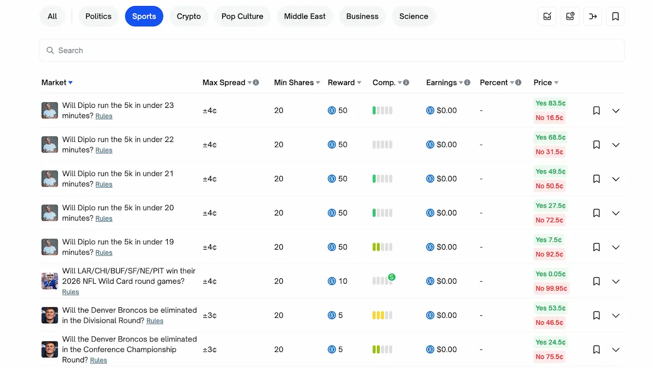Kein Polymarket Bonus? Nein, aber Rewards gibt es!