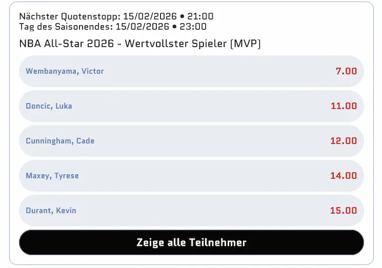 NBA All Star Wochenende 2026 - Wertvollster Spieler // Bild: Scored