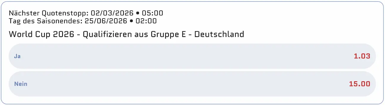 Deutschland bei der WM 2026: Hohe Chance auf Qualifikation zur K.o.-Runde // Bild: Scored