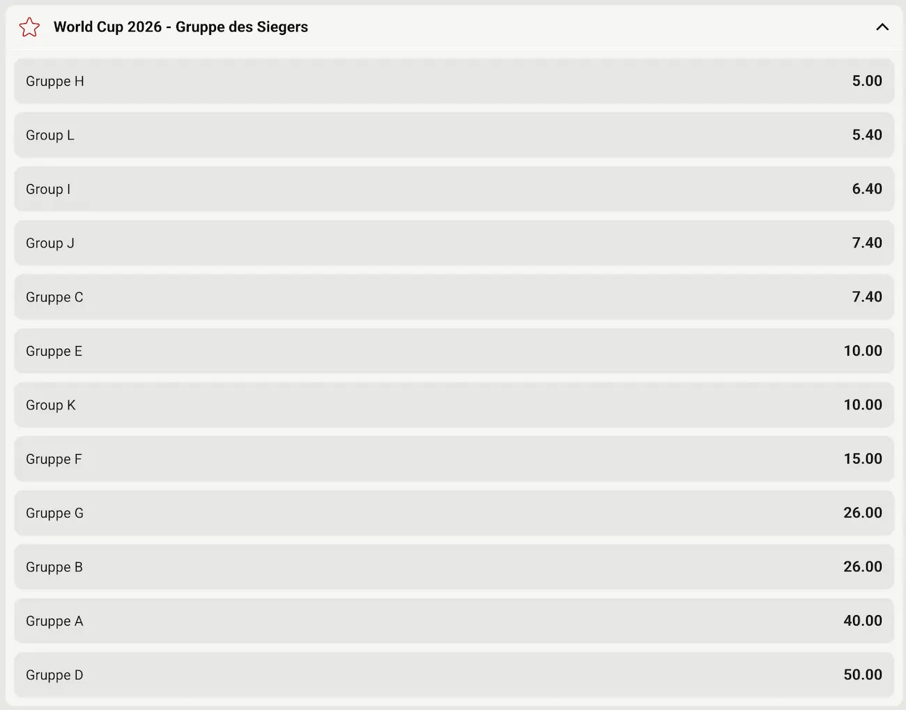 Tipps auf die Gruppe des Siegers bei FezBet