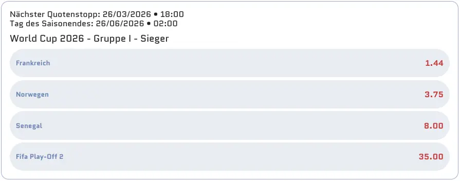 Frankreich gewinnt die Gruppe L // Bild: Scored