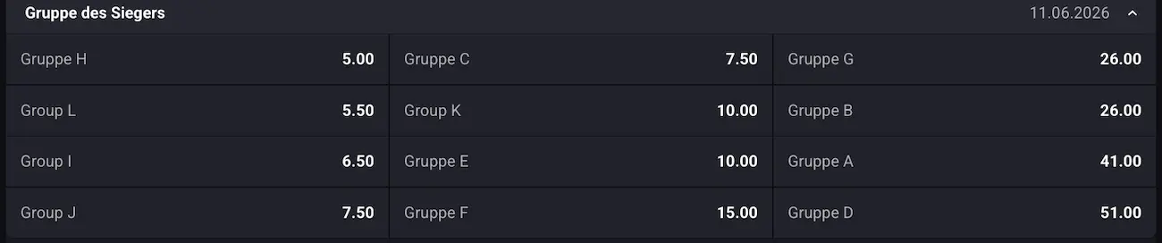Aus welcher Gruppe kommt der WM-Sieger? Quoten bei N1Bet!