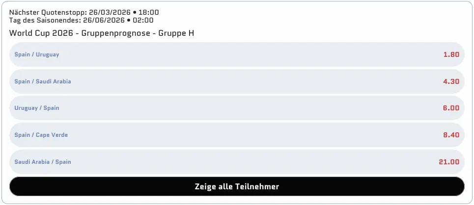 Kommen Spanien und Uruguay weiter? // Bild: Scored