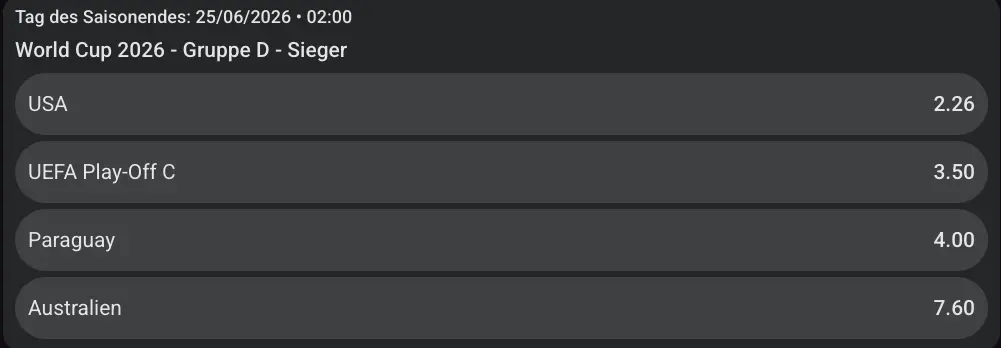 USA WM 2026: Gewinnt Amerika die Gruppe D? // Bild: JaaBet