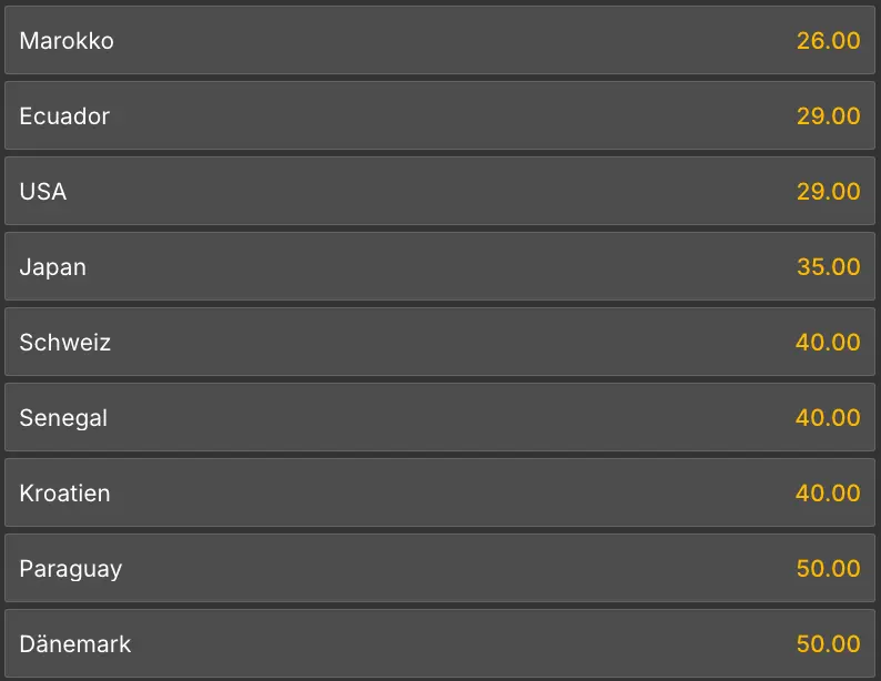 Kroatien WM 2026: Reicht es für das Finale? // Bild: Jokery