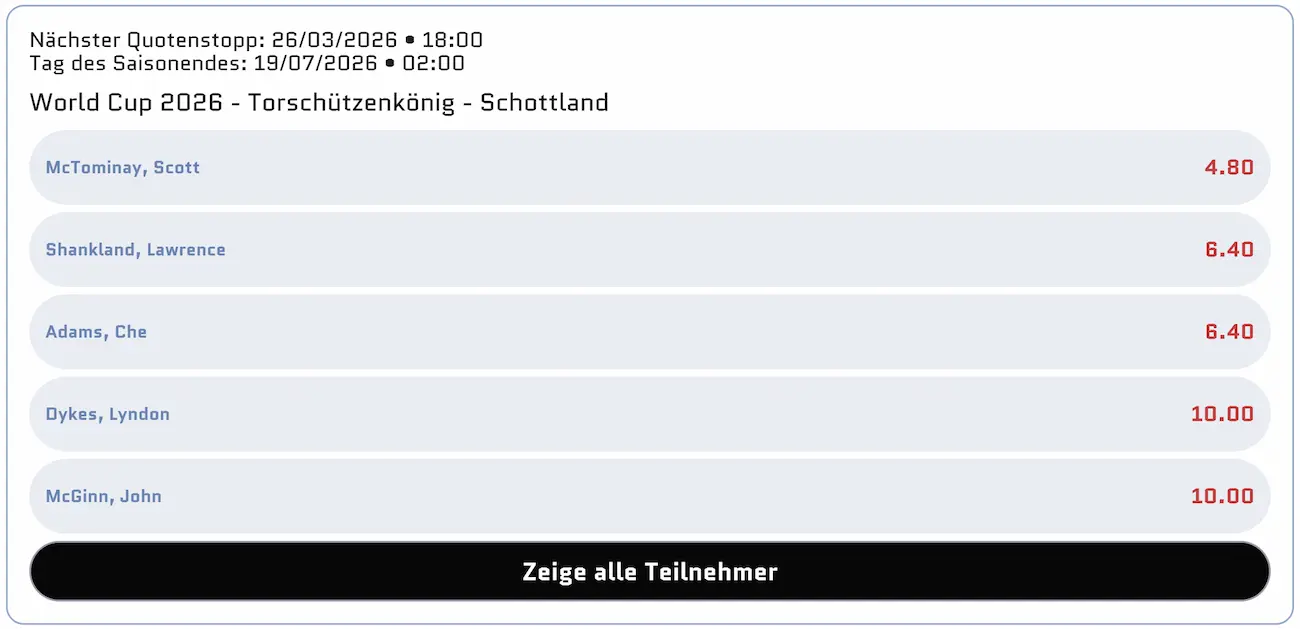 Wer schießt bei den Schotten die meisten Tore? // Bild: Scored