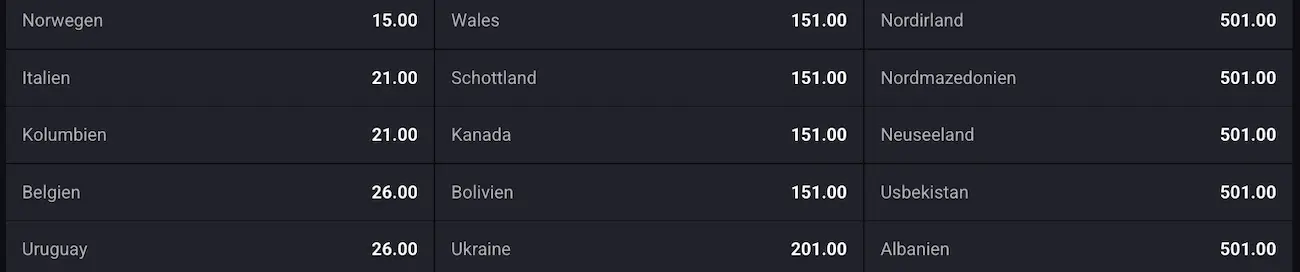 Uruguay erreicht das Finale - Quotierungen bei N1Bet
