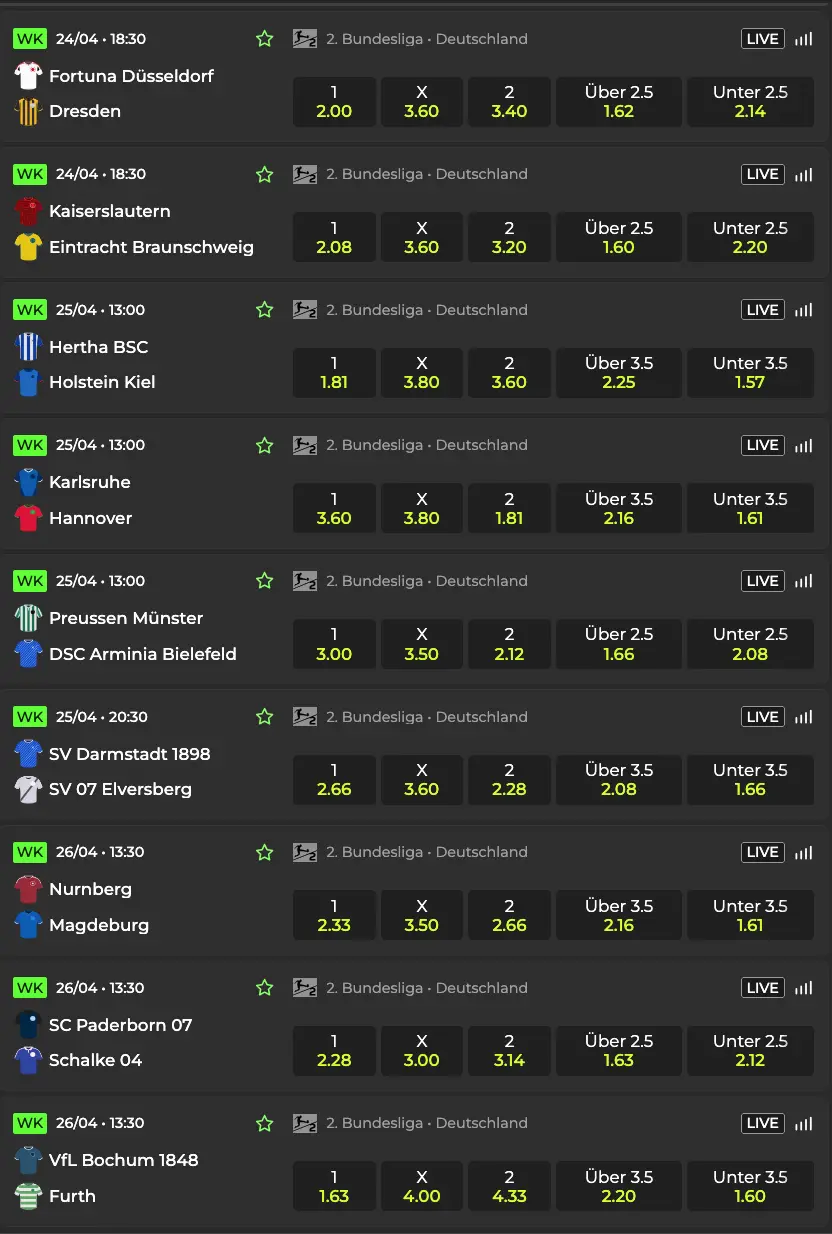 Die 2. Bundesliga Quoten zum 31. Spieltag // Bild: Eigenes/KI