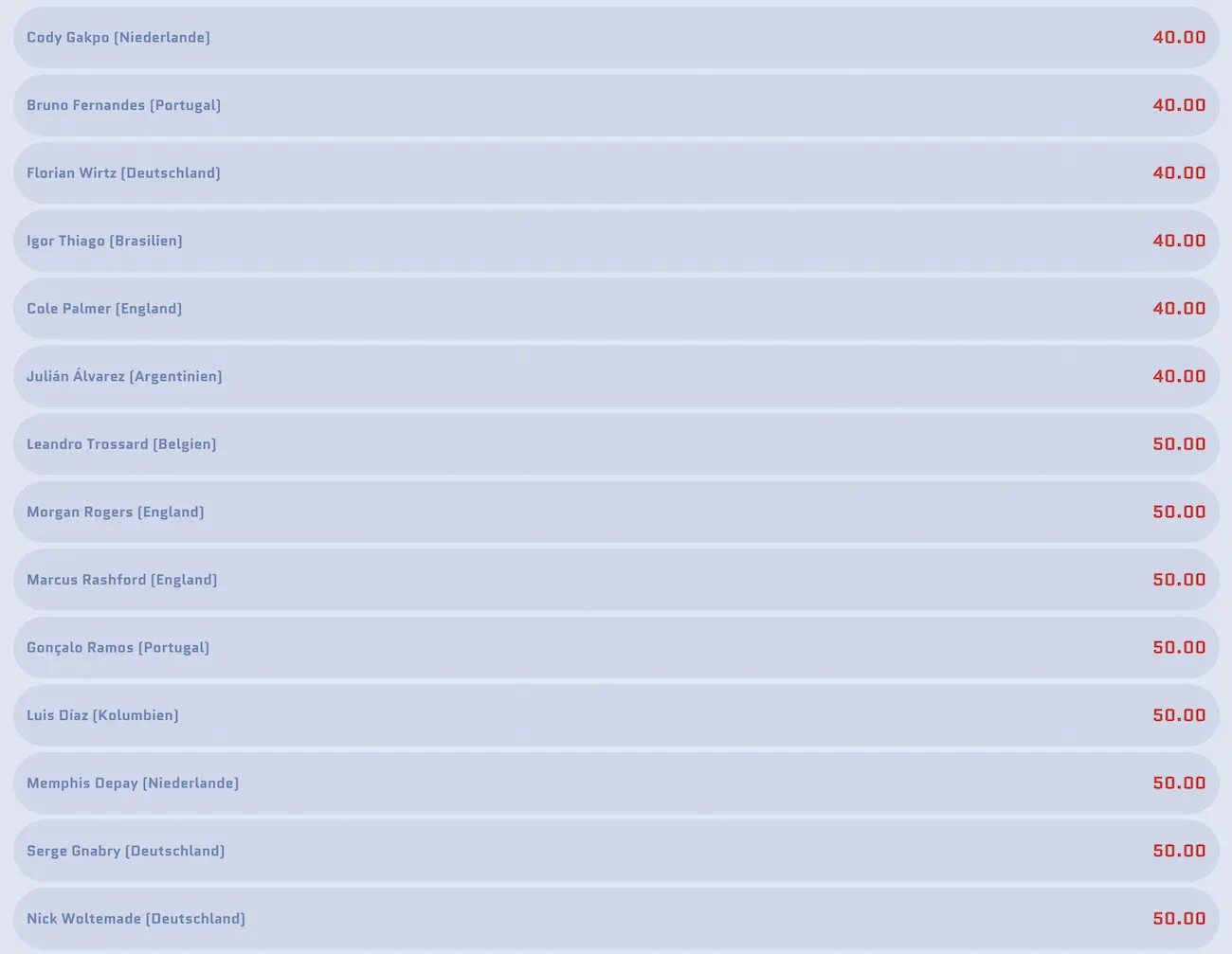 Wer schießt für Holland oder bei der WM 2026 die meisten Tore? // Bild: Scored