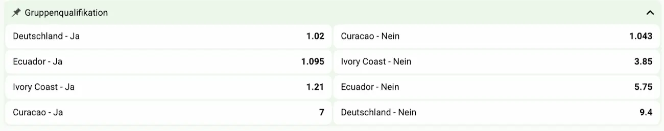 Curaçao qualifiziert sich aus Gruppe E // Bild: Betlabel