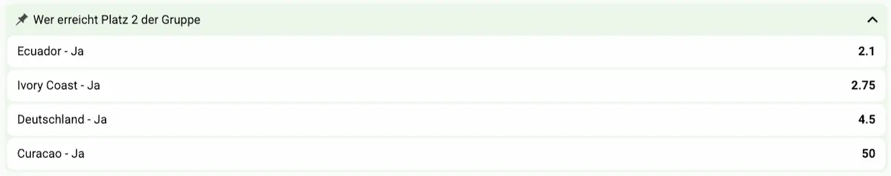 Holt bei der WM 2026 Curaçao den zweiten Platz in Gruppe E? // Bild: Betlabel