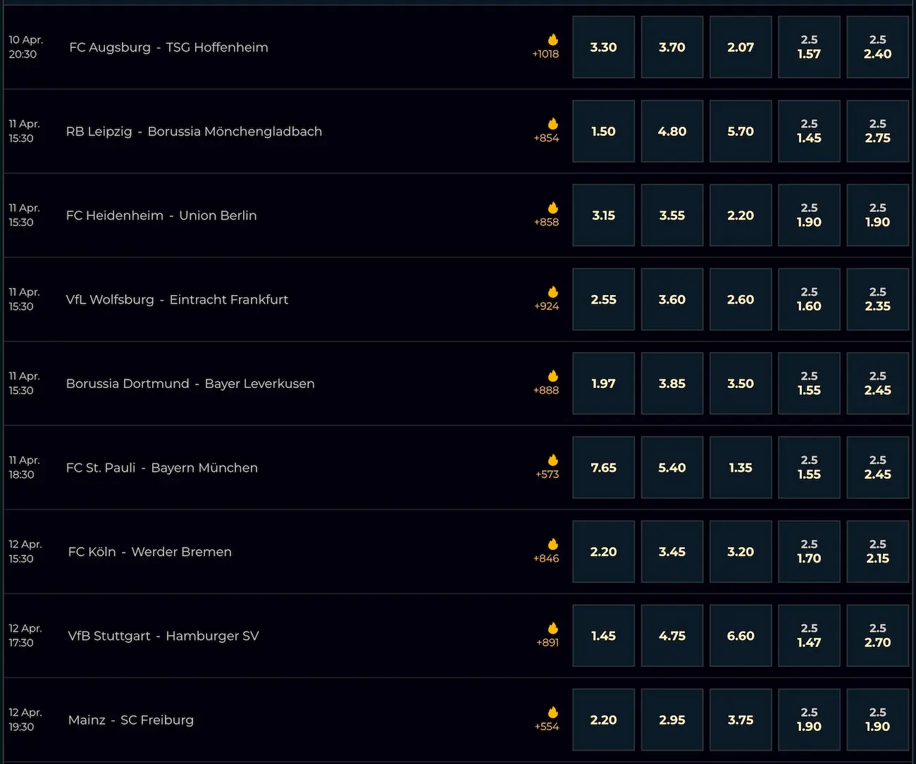 Bundesliga Quoten zum 29. Spieltag // Bild: Monsterwin