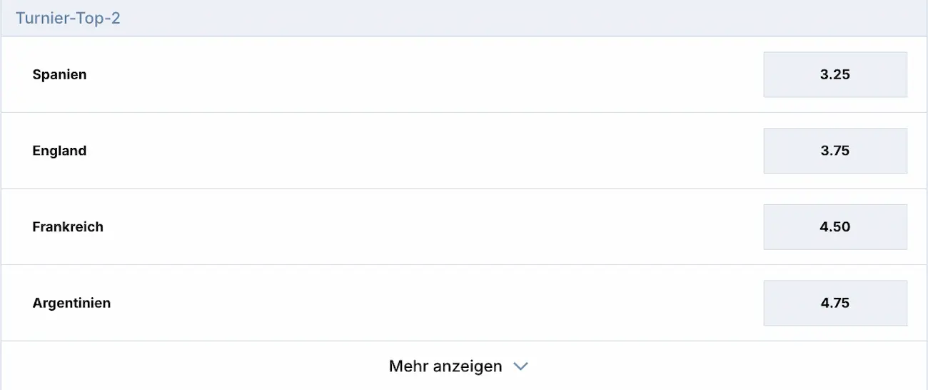 England bei der WM 2026: Reicht es für das Finale? // Bild: Zoccer