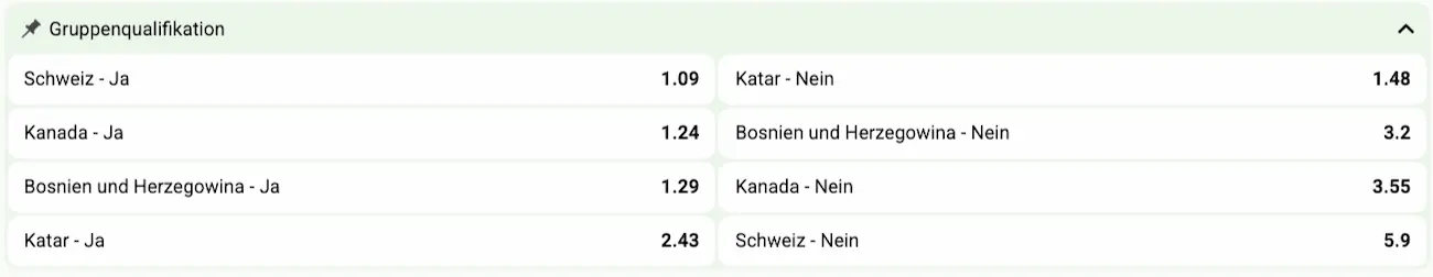 Kanada bei der WM 2026: Reicht es zur Qualifikation? // Bild: Betlabel