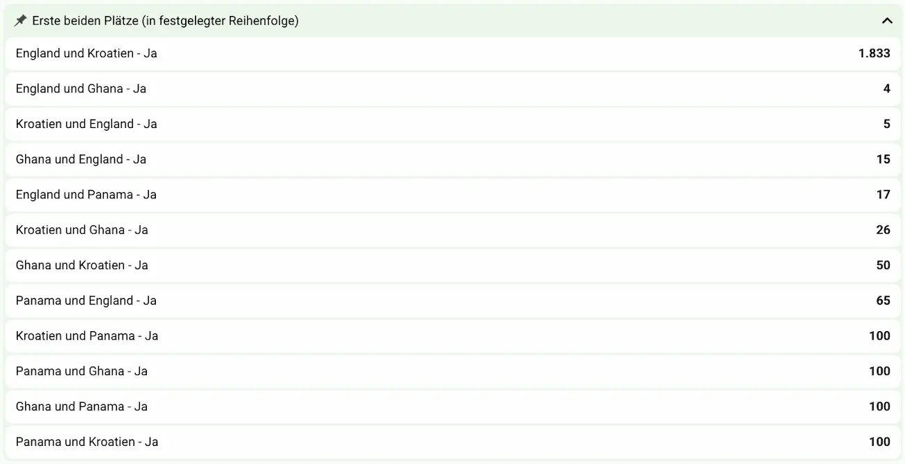 England/Kroatien auf den ersten Plätzen // Bild: Betlabel