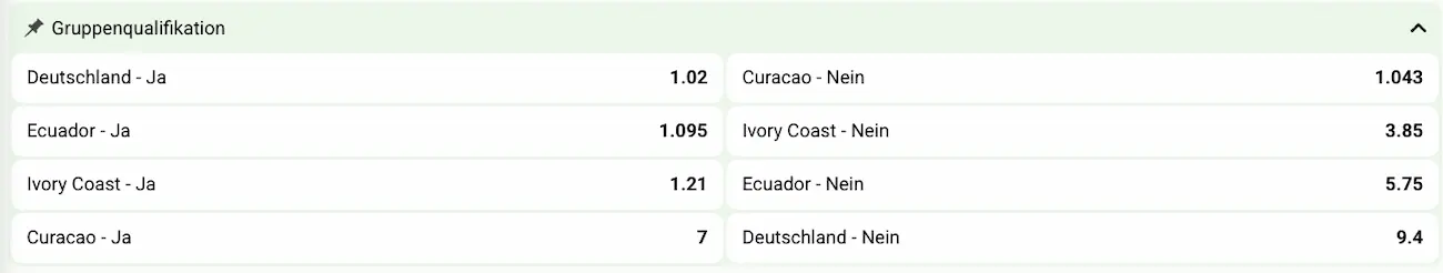 Elfenbeinküste bei der Weltmeisterschaft 2026: Gelingt die Gruppenqualifikation? // Bild: Betlabel