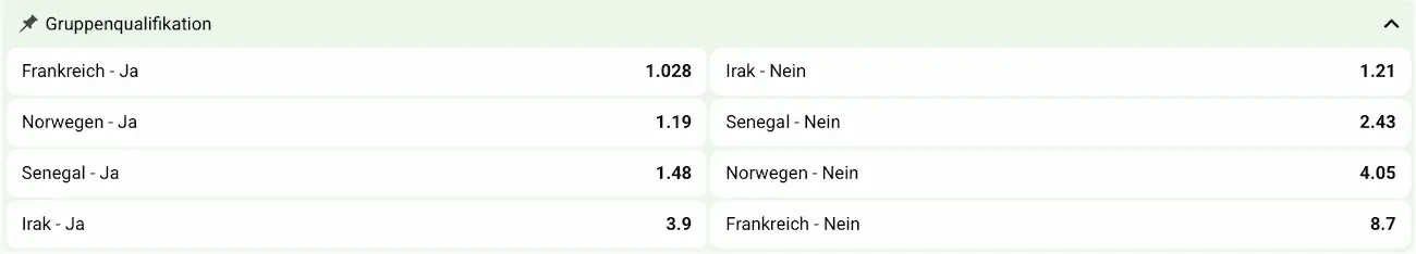 Norwegen bei der Weltmeisterschaft 2026: Reicht es zur K.-o.-Runde? // Bild: Betlabel