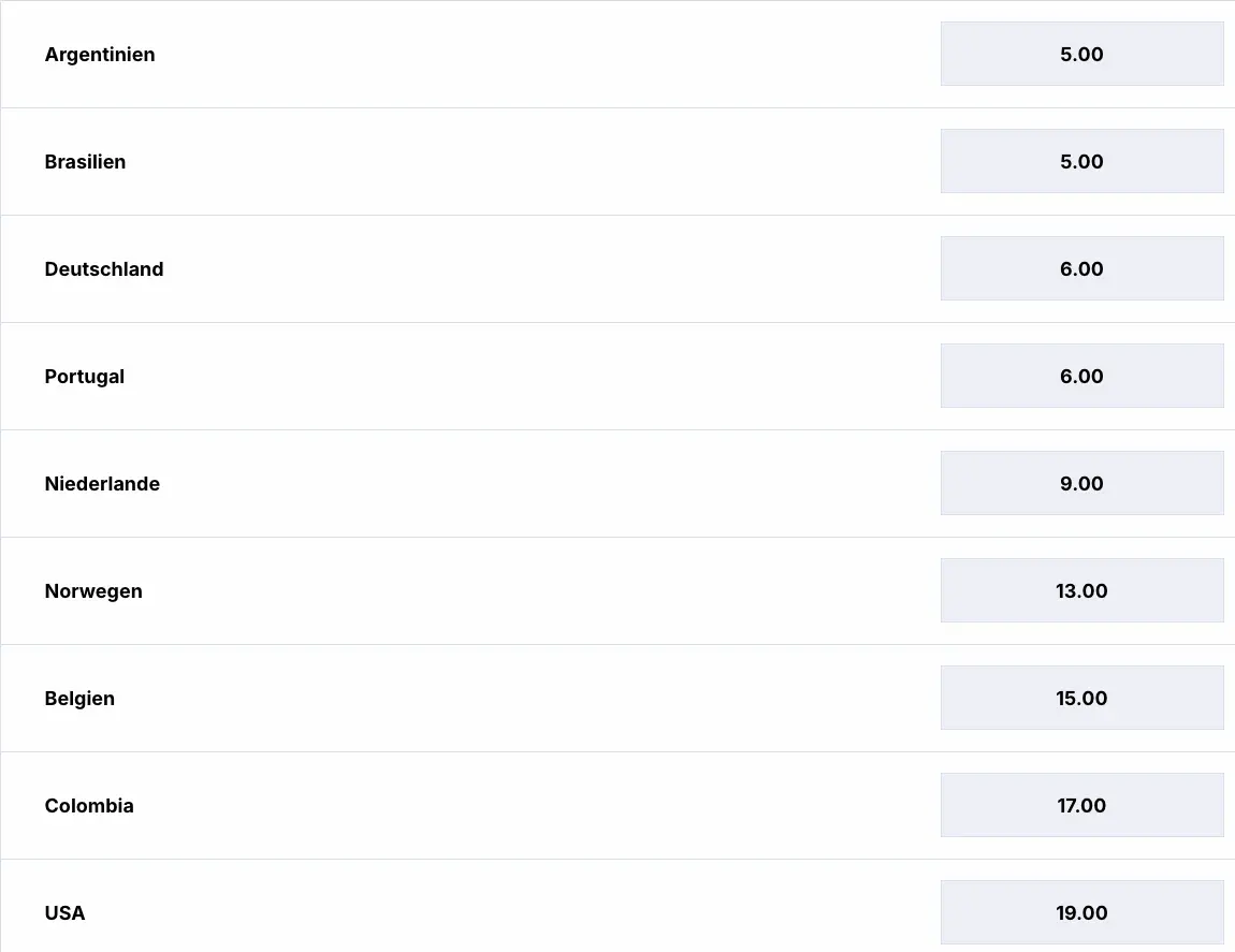 Erreicht Norwegen bei der WM 2026 das Finale? // Bild: Zoccer