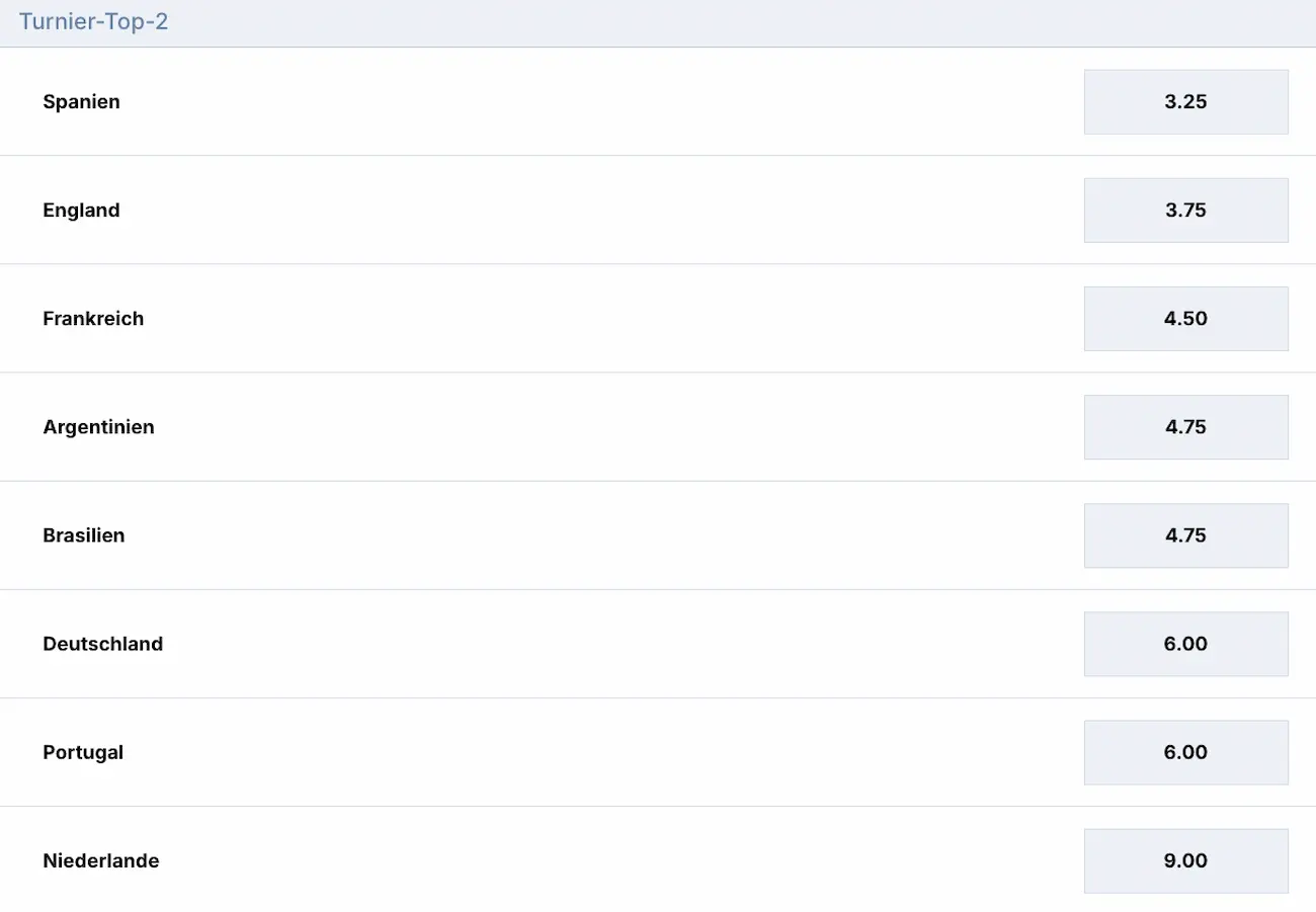 Portugal bei der Weltmeisterschaft 2026: Reicht es zum Finaleinzug? // Bild: Zoccer