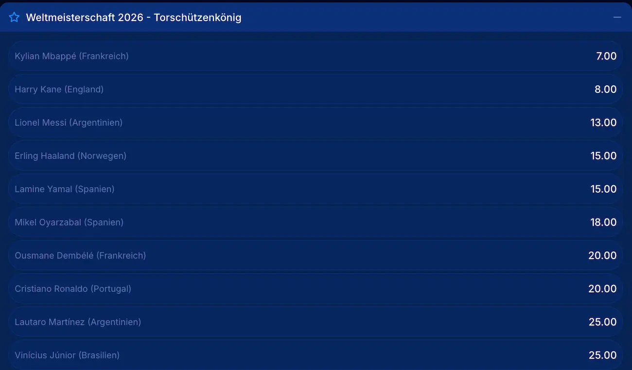 WM 2026 Portugal: Zeigt es CR7 nochmal allen? // Bild: Boomerang Bet