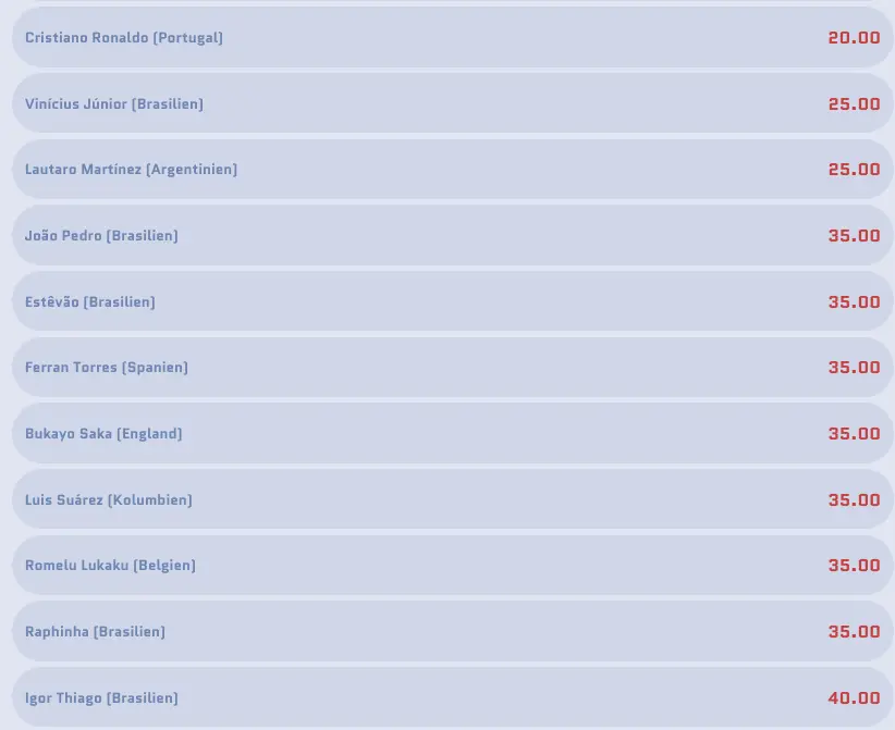 Hier der Turnier-Torschützenkönig - vor der WM 2026 wird es auch nationale Torjäger-Wetten geben // Bild: Scored