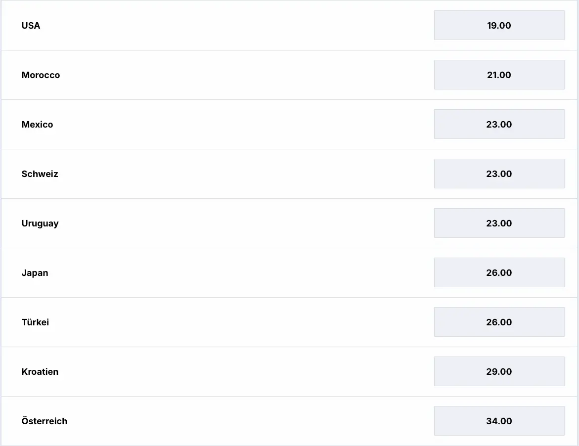 Landet Türkei bei der WM 2026 unter den Top-2? // Bild: Zoccer