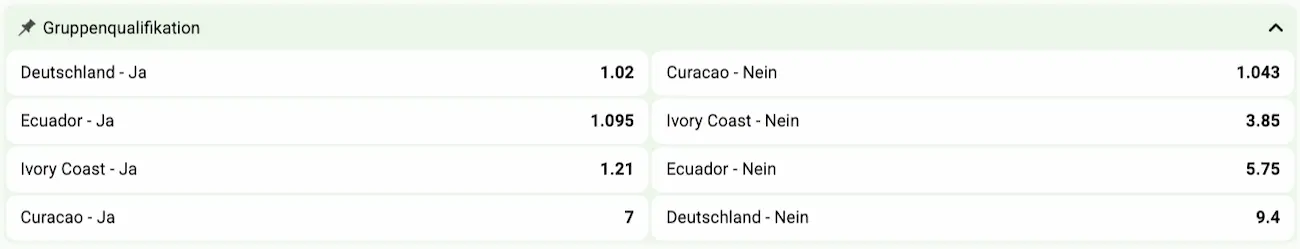 WM 2026 Ecuador: Qualifiziert sich das Team über Gruppe E für die K.-o.-Runde? // Bild: Betlabel