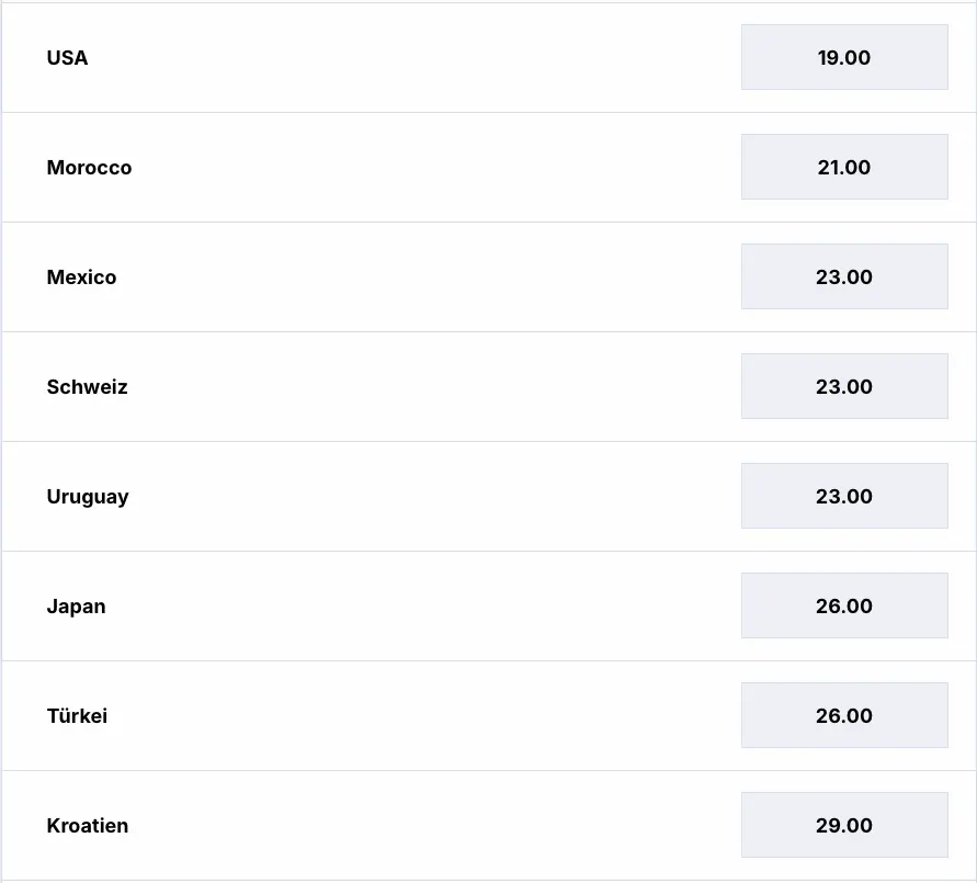 Schafft es Japan ins WM-Finale // Bild: Zoccer