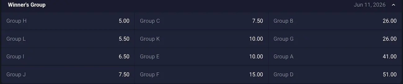 Kommt der WM-Sieger aus Gruppe F? // Bild: Metaspins