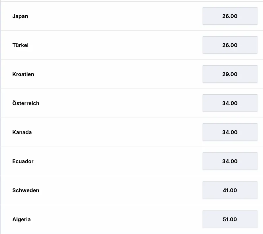 Schafft es Ecuador ins Finale? // Bild: Zoccer