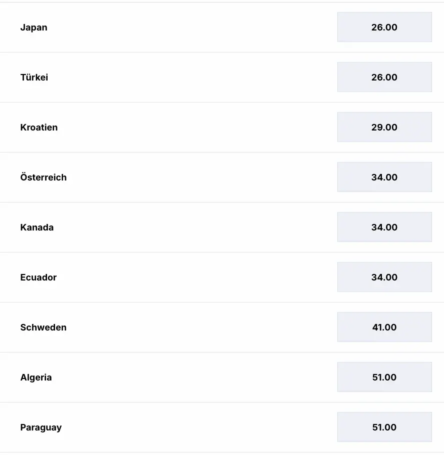 Kommt Kanada bis ins WM-Finale? // Bild: Zoccer