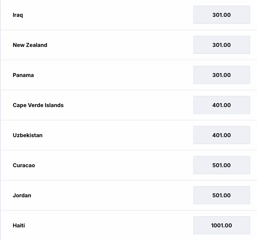 Curacao wird WM-Zweiter - ein Spaßtipp // Bild: Zoccer